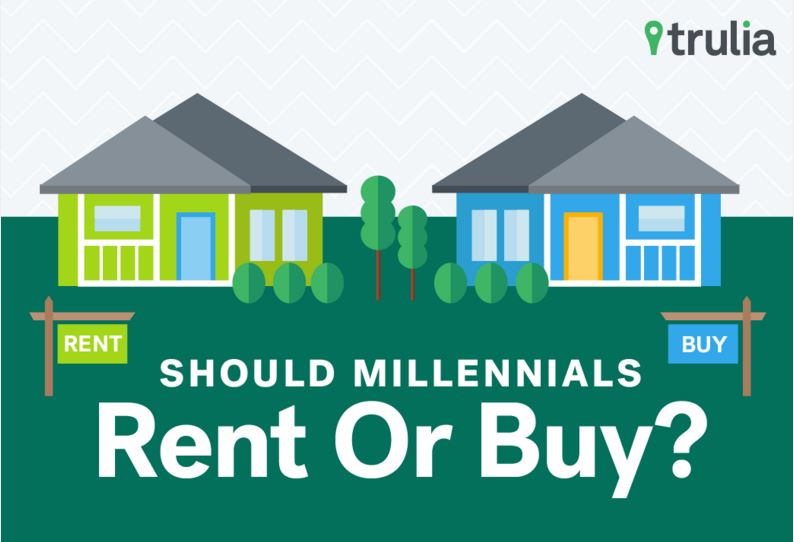 Should Millennials Rent or Buy?